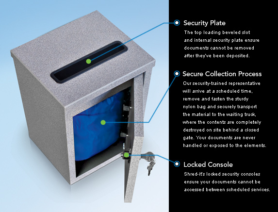http://www.shredit.com/CMSTemplates/Shredit/images/secure_consoles_informationImage.jpg